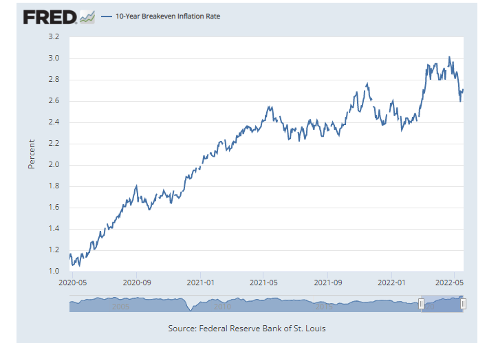 Commodity Boom is over?